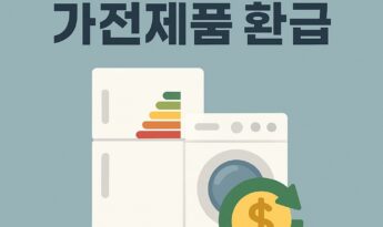 고효율 가전제품 환급, 최대 30만 원! 신청 대상 및 신청방법 총정리